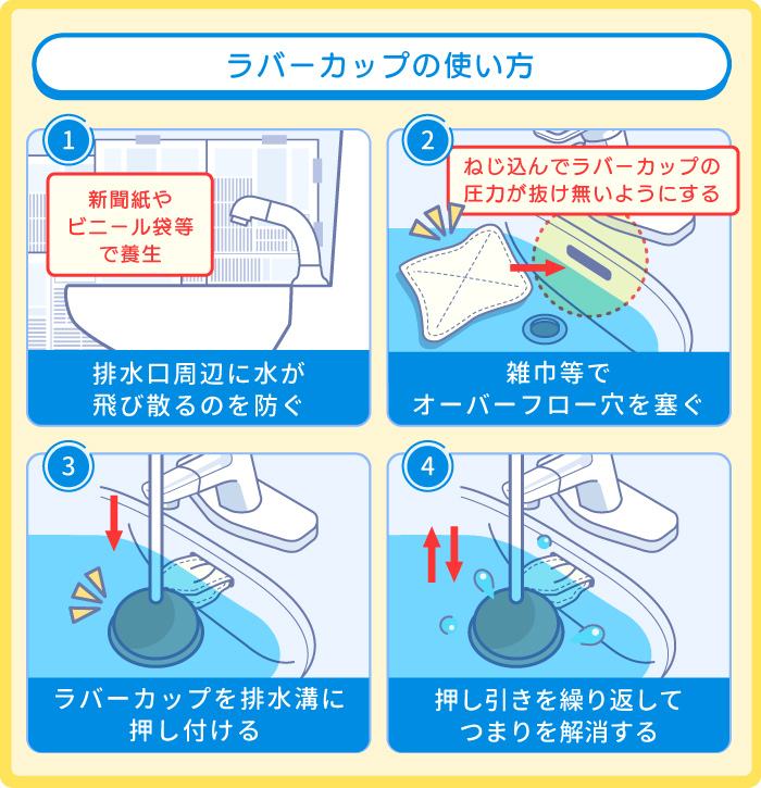 ラバーカップを使用する