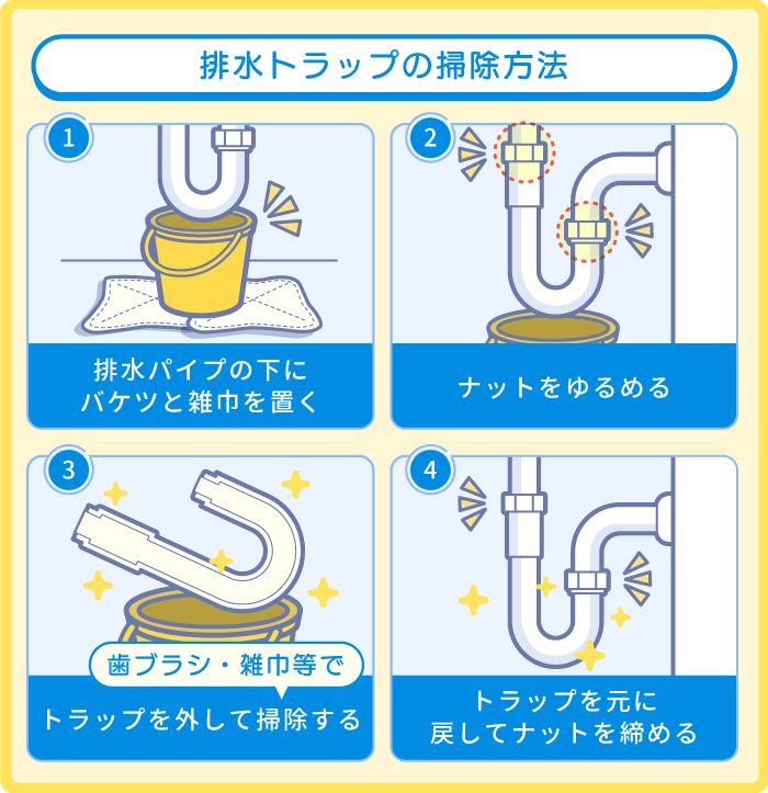 トラップを外して掃除する方法