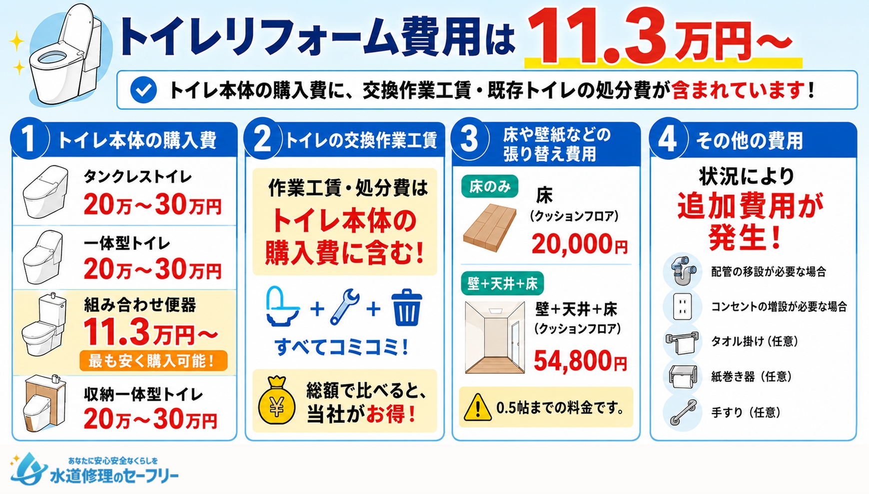 カインズでのトイレリフォーム費用を解説