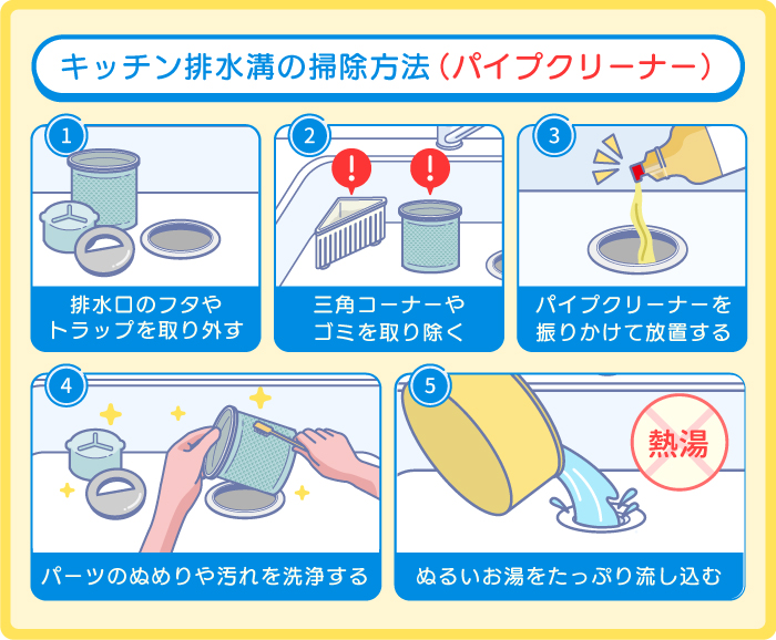 コバエ発生を防ぐキッチン排水溝の掃除方法