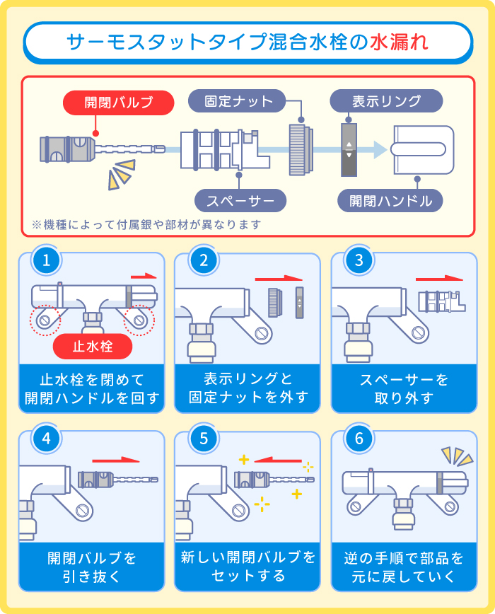 サーモスタットタイプ混合水栓の水漏れの修理方法