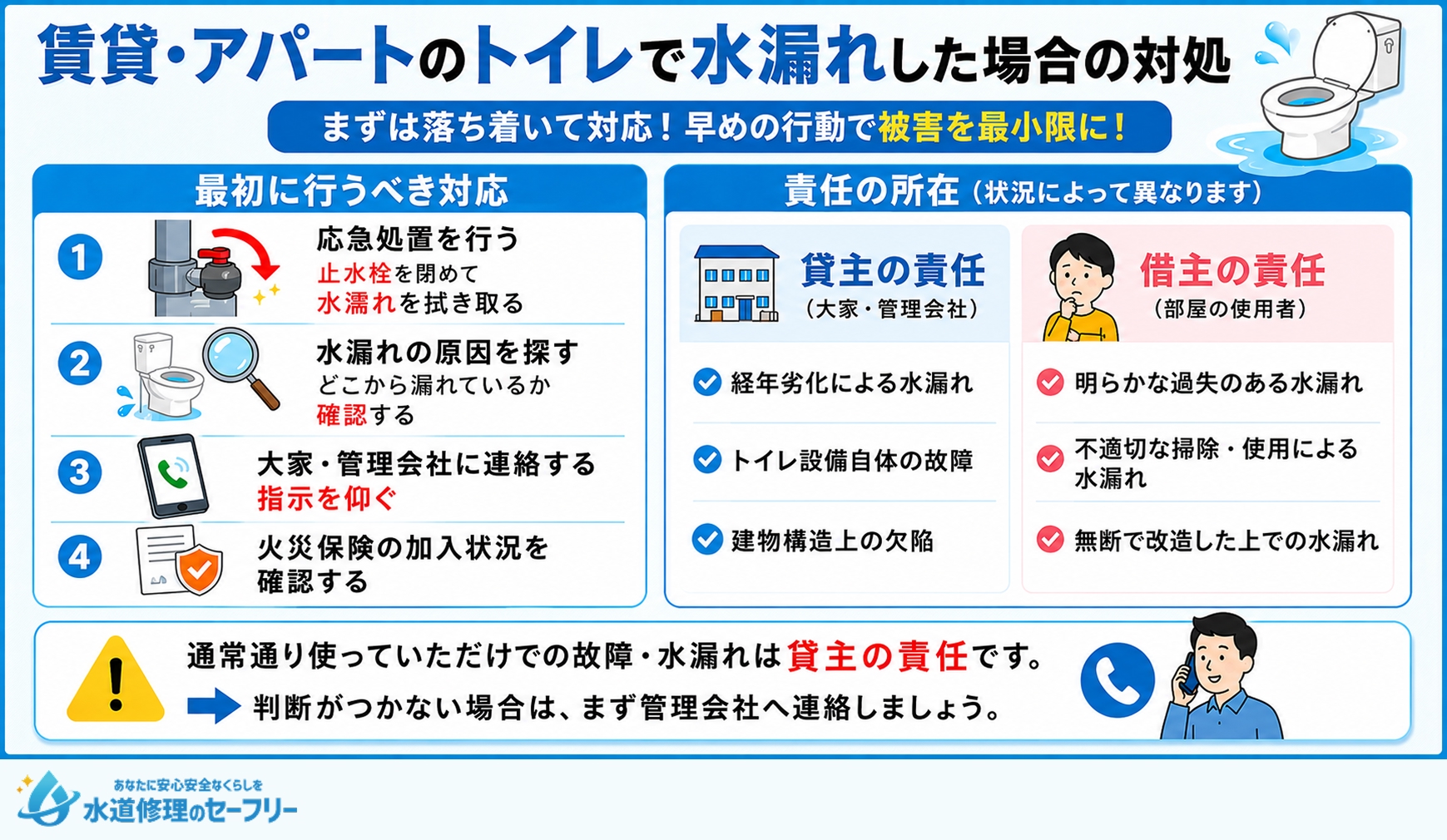 賃貸・アパートのトイレで水漏れした場合の対処法を解説。責任の所在をチェック！