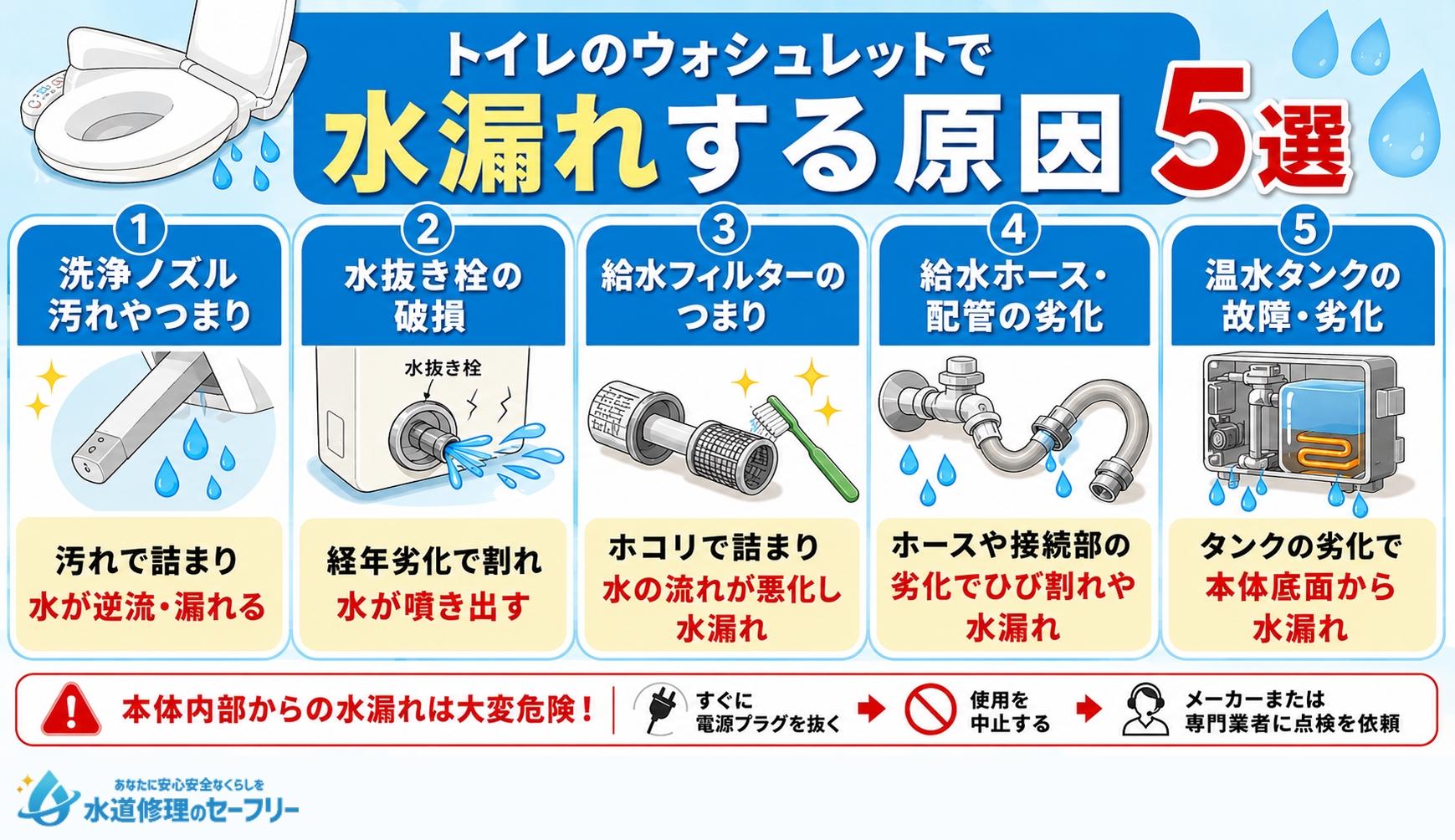 トイレのウォシュレットで水漏れする原因5選を紹介