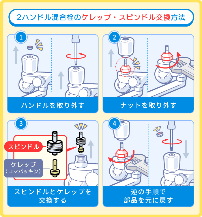 2ハンドル混合栓ケレップ・スピンドルの交換方法