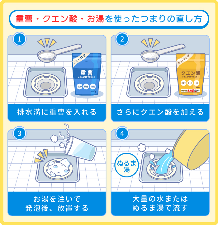 重曹・クエン酸・お湯でつまりを浮かす