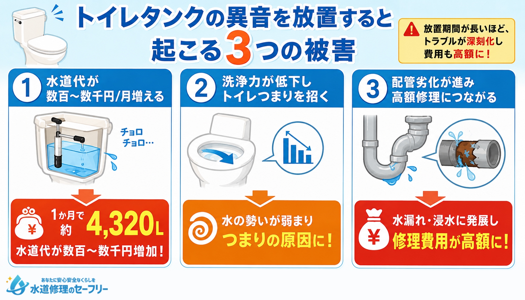 トイレタンクの異音を放置すると起こる3つの被害を解説