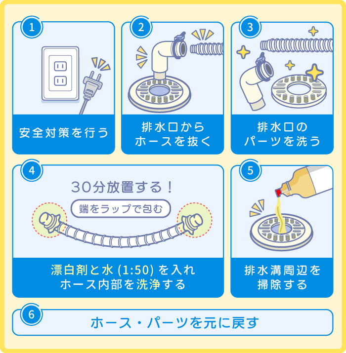洗濯機排水ホースの掃除手順