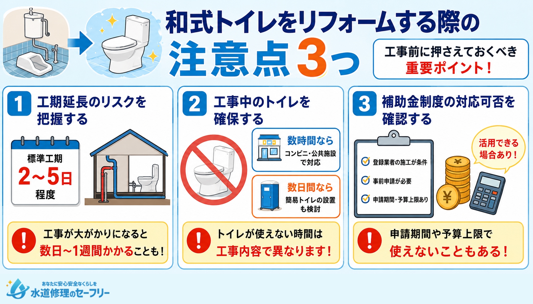和式トイレをリフォームする際の注意点3つを解説