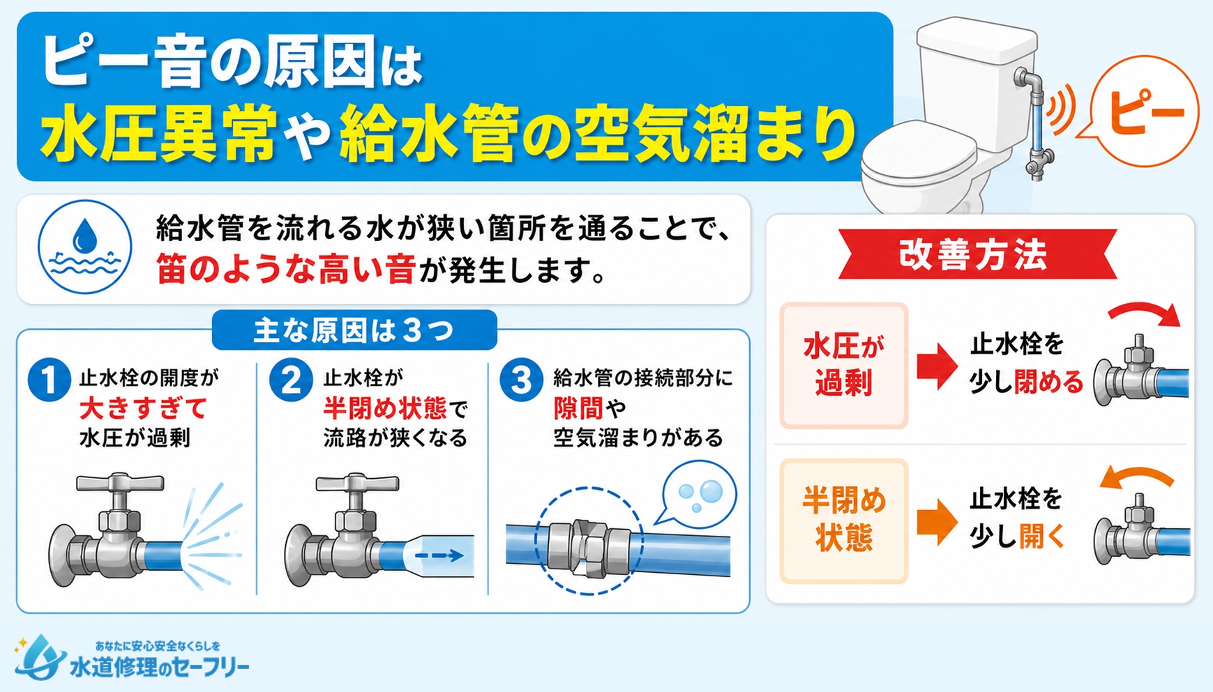 ピー音の原因は水圧以上や給水管の空気溜まり。改善方法も含めて解説
