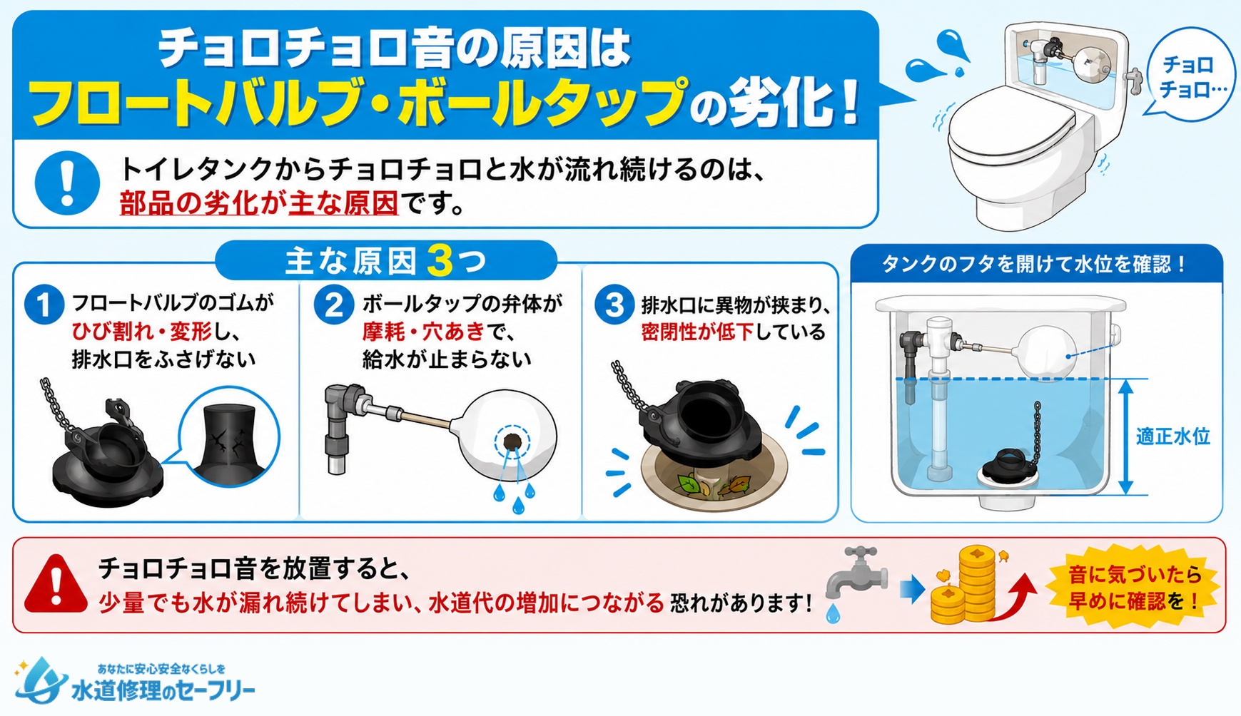 チョロチョロ音の原因を解説