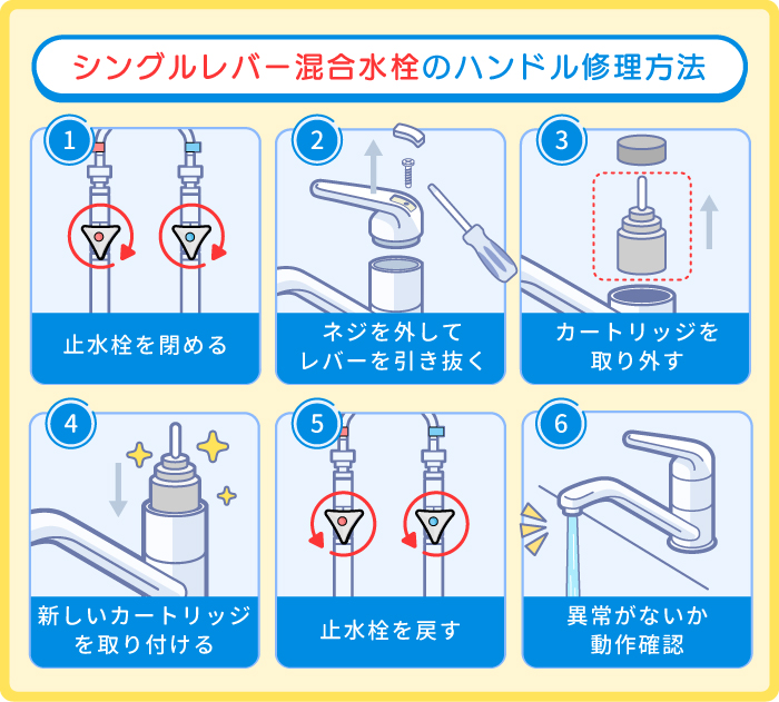 シングルレバー混合水栓のハンドル修理方法