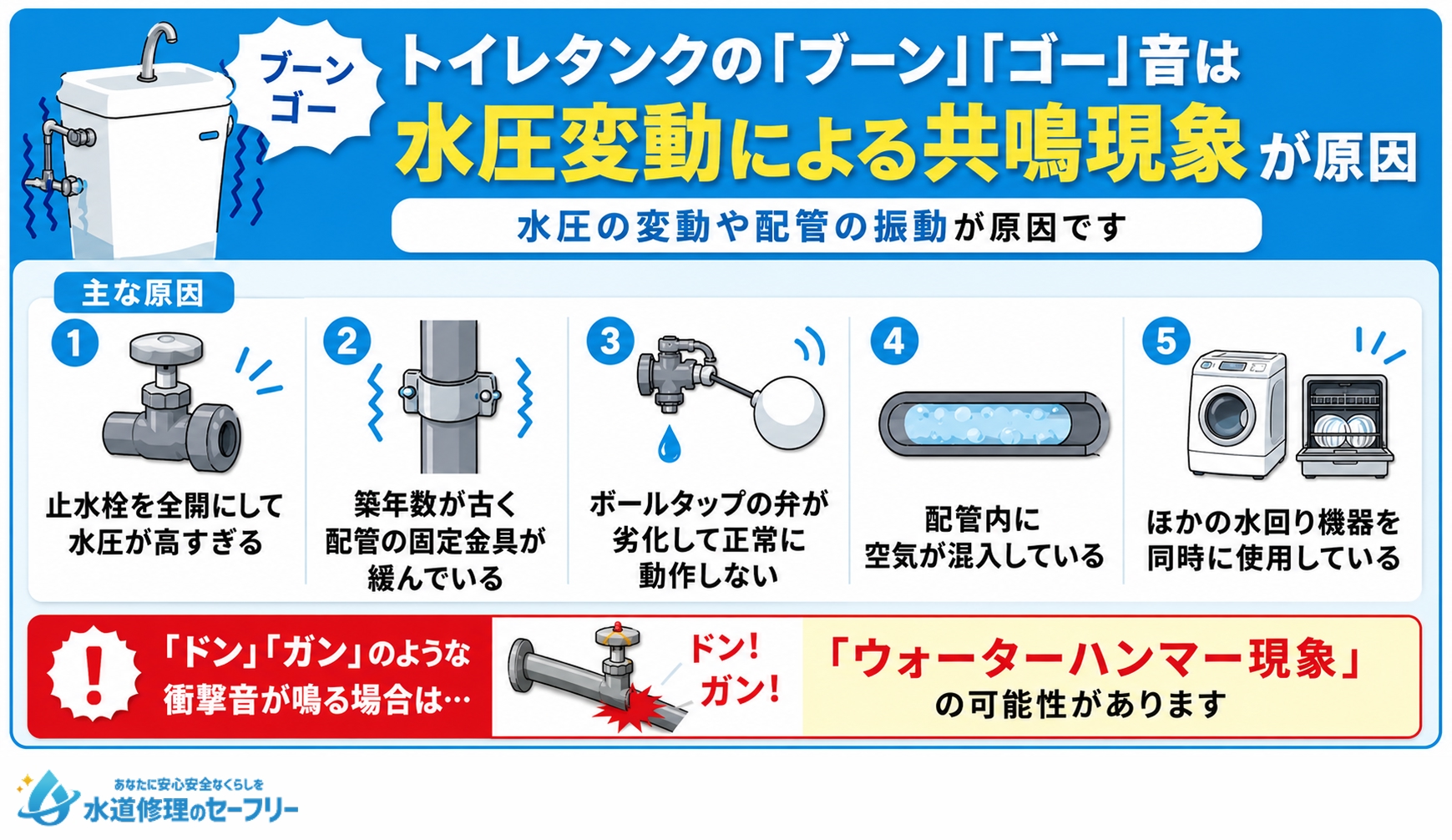 トイレタンクの「ブーン」「ゴー」音は水圧変動による共鳴現象が原因