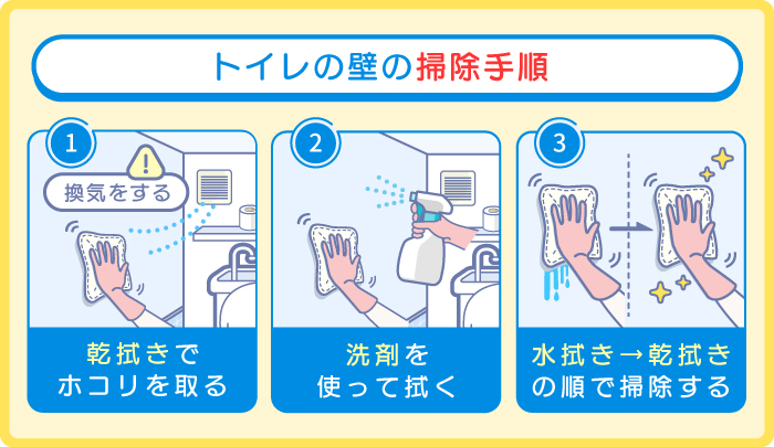 トイレの壁｜基本の掃除手順