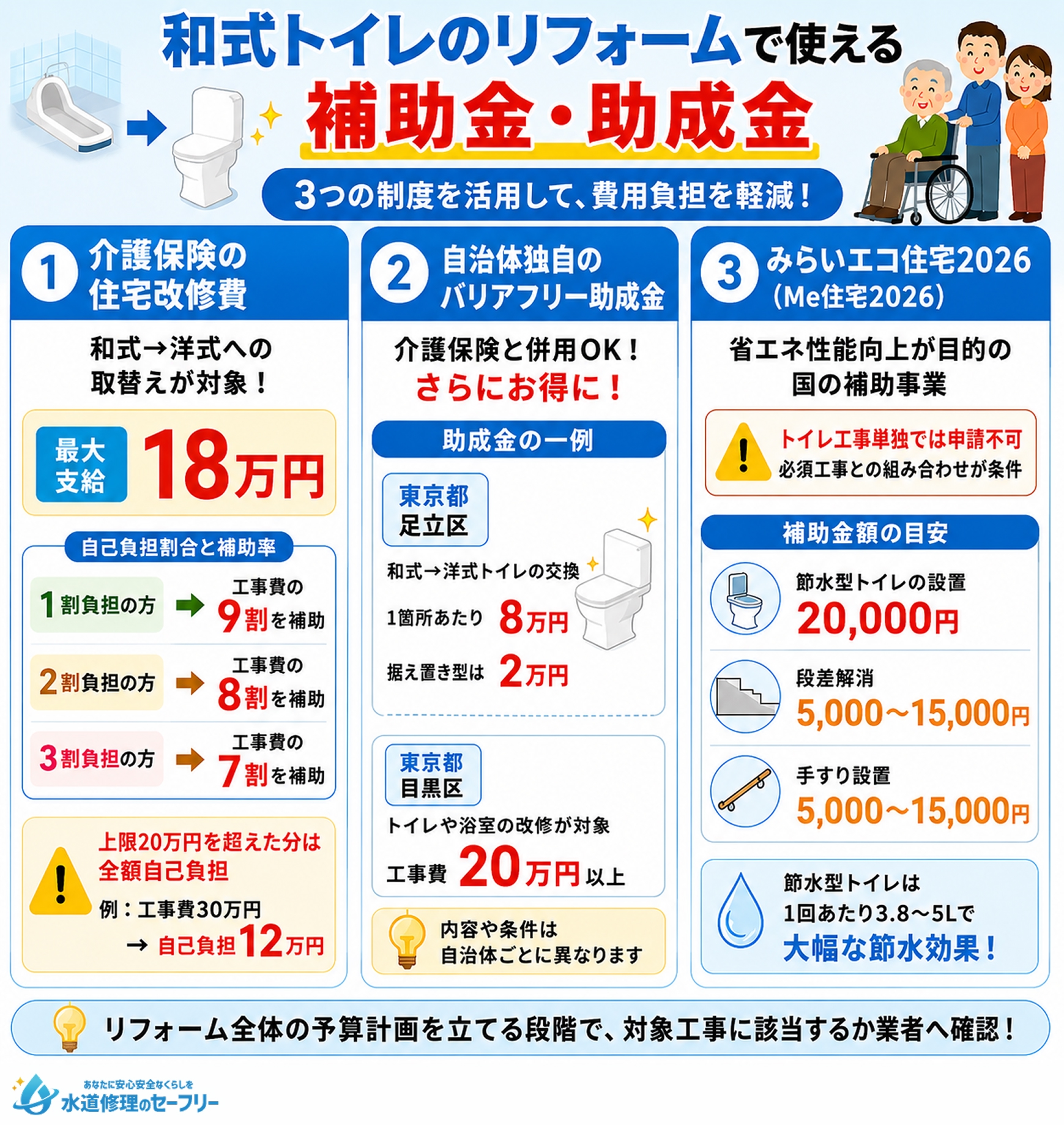 和式トイレのリフォームで使える補助金・助成金を解説