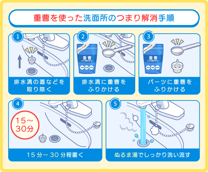 重曹を使った洗面所つまり解消の基本手順