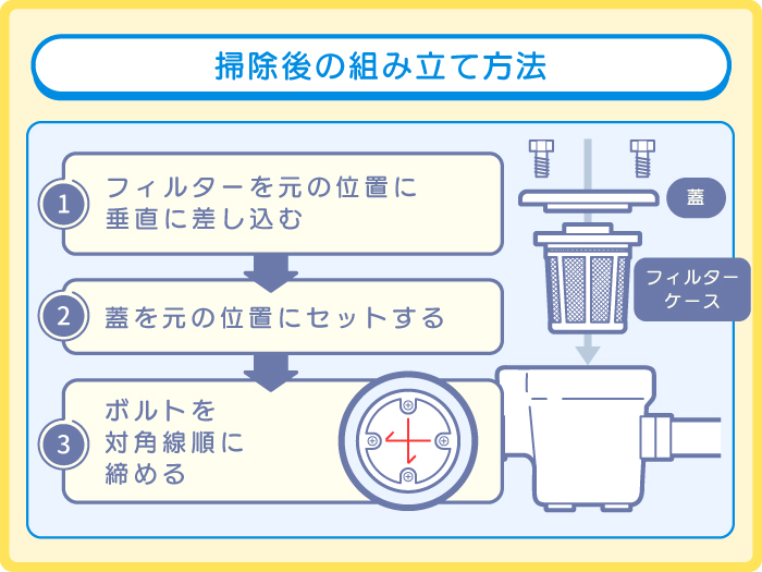 掃除後の組み立て方法