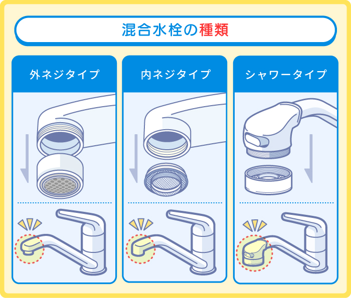 混合水栓の種類