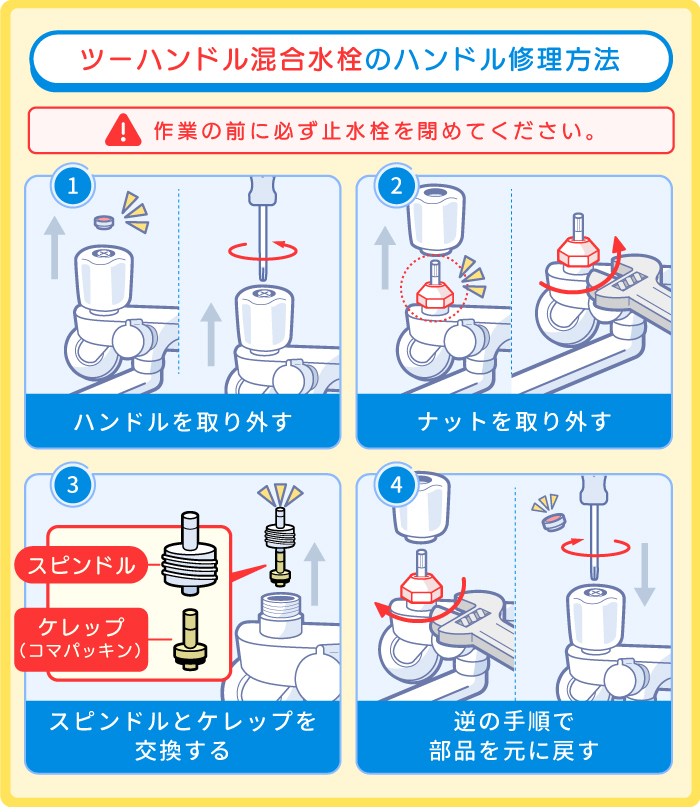 ツーハンドル混合水栓のハンドル修理方法