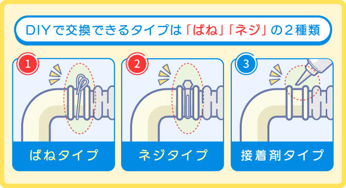 掃除で落ちない汚れはホース交換も選択肢の一つ
