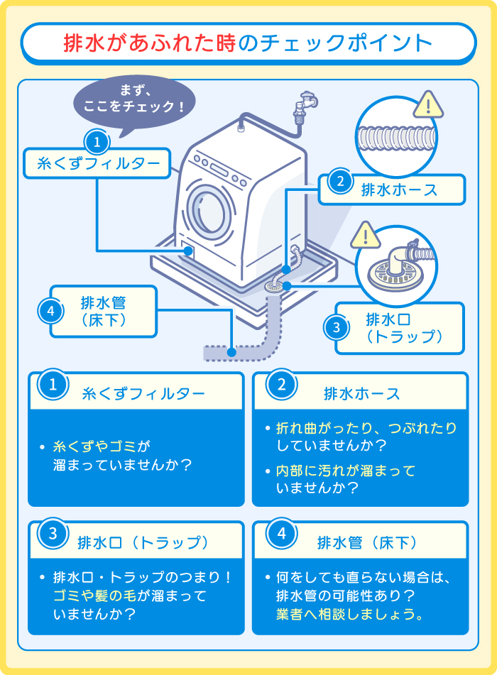  【場所別】排水があふれた時のチェックポイントと対処法
