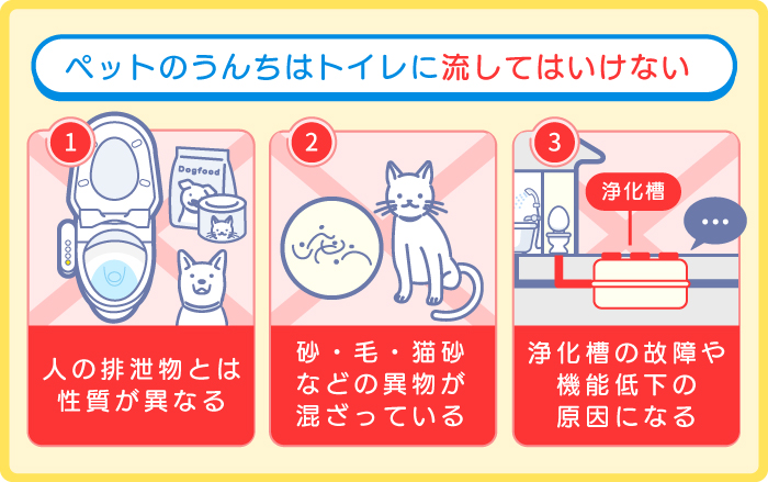 ペットのうんちをトイレに流してはいけない主な理由