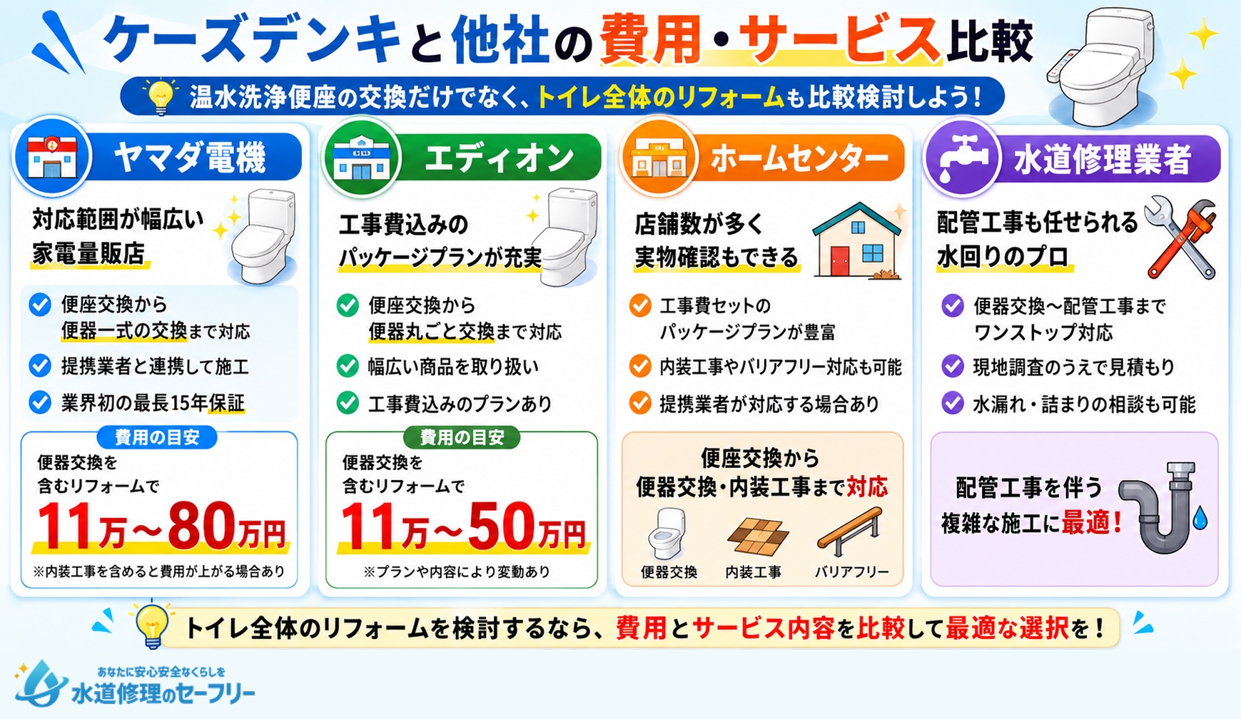 ケーズデンキと他社の費用・サービス比較