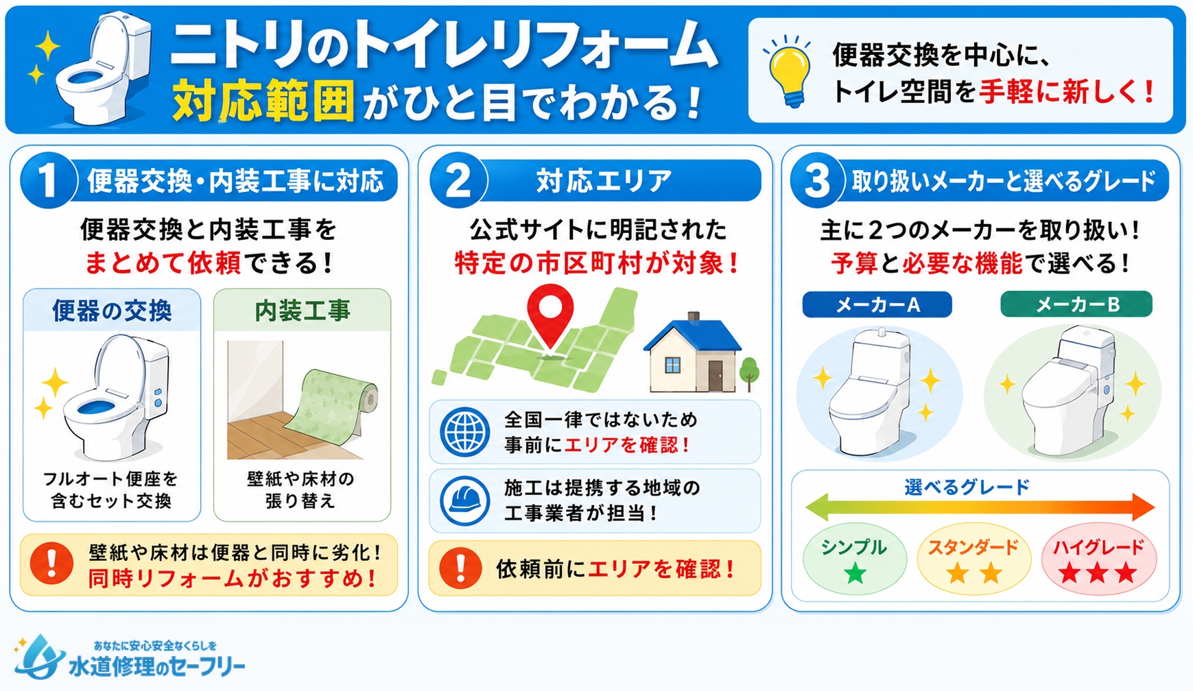 ニトリのトイレリフォームについて、対応範囲を解説