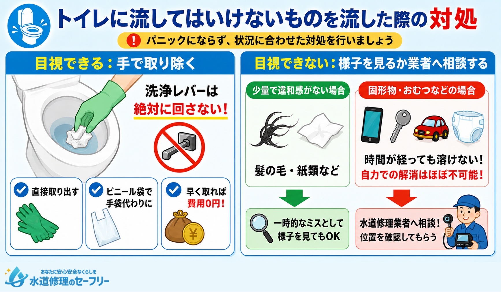 トイレに流してはいけないものを流した際の対処法を解説