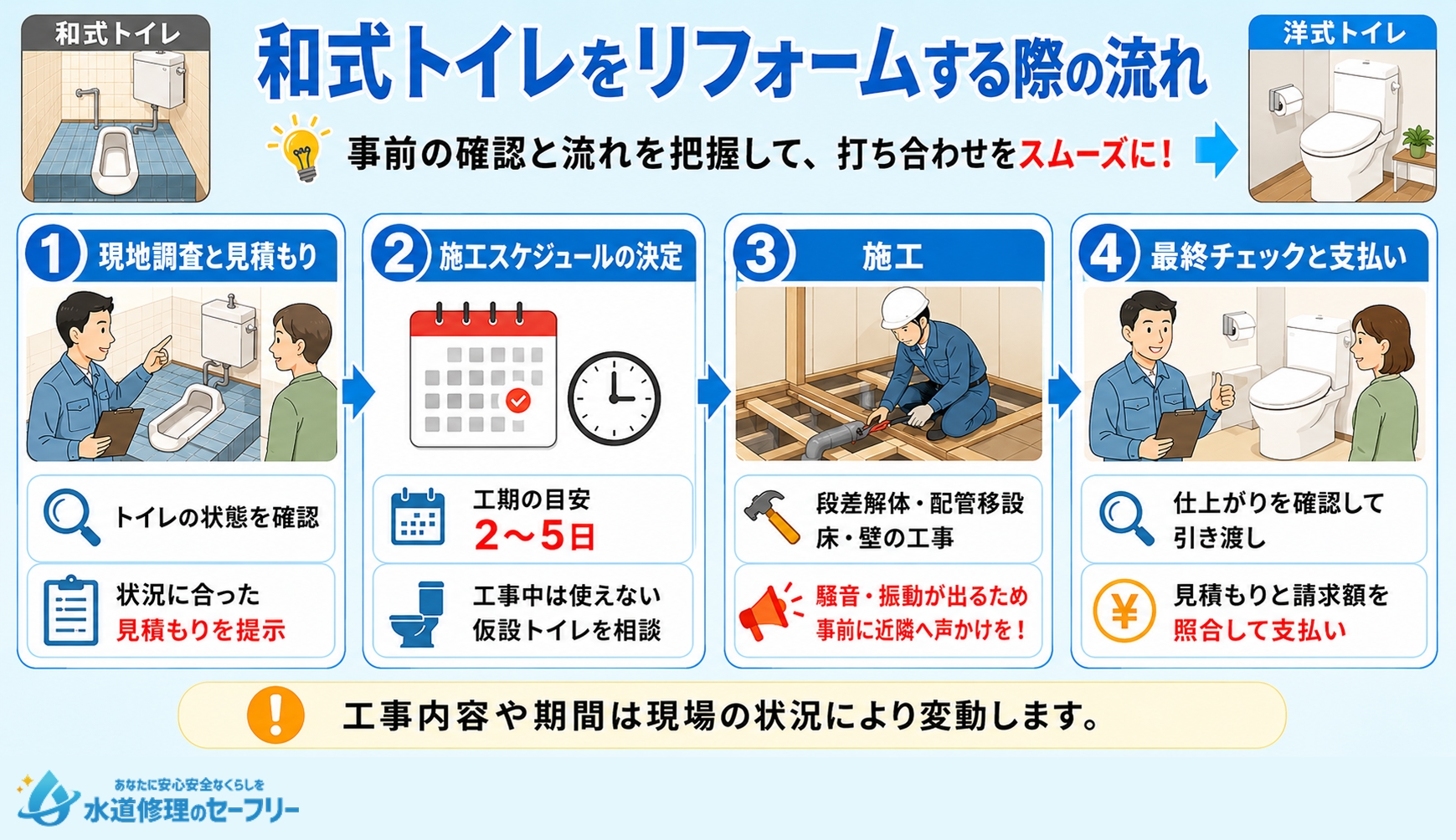 和式トイレをリフォームする際の流れを解説