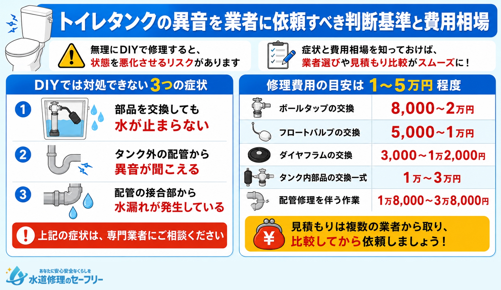 トイレタンクの異音を業者に依頼すべき判断基準と費用相場を解説