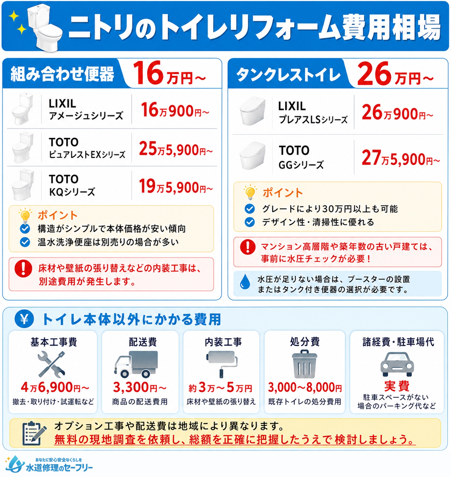 ニトリのトイレリフォーム費用相場を解説