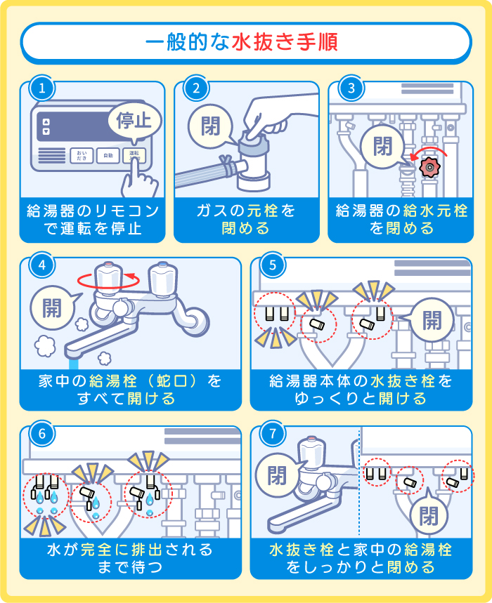 一般的な水抜き手順