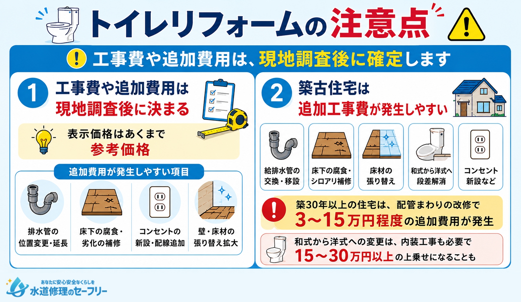 トイレリフォームの注意点を解説