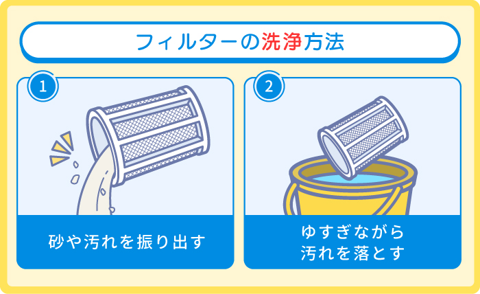 フィルターの洗浄方法