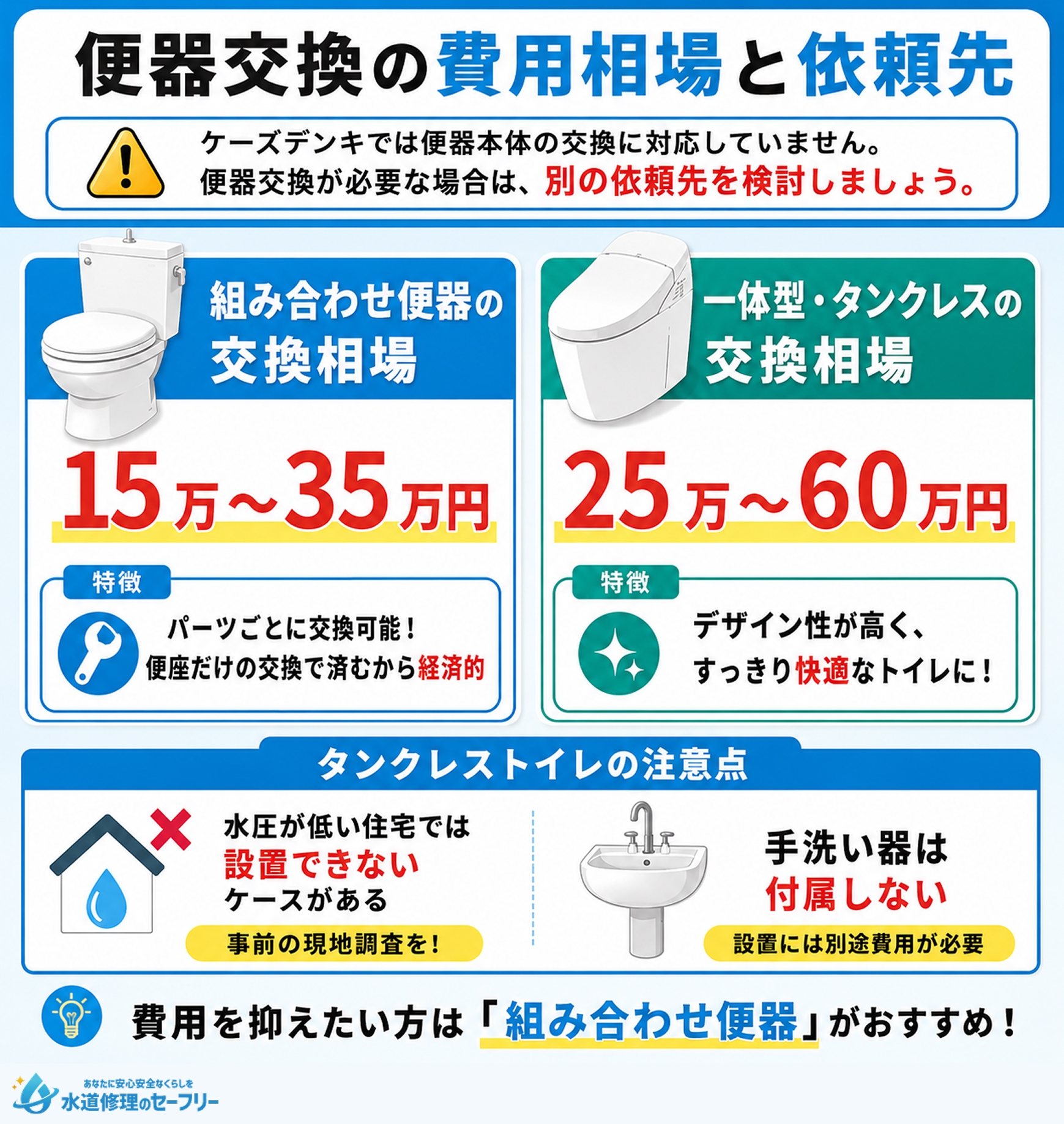 便器交換の費用相場と依頼先を解説