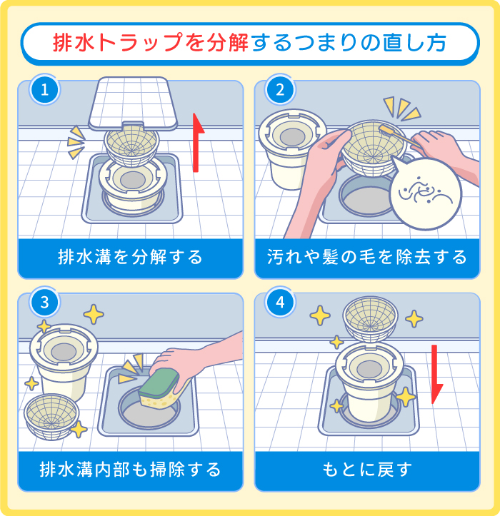 排水トラップを分解して掃除する