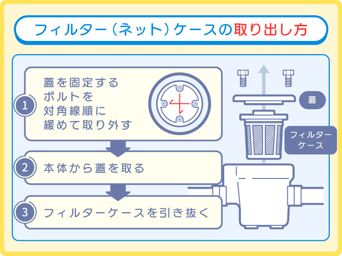 フィルター（ネット）ケースの取り出し方