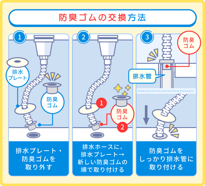 防臭ゴムの交換方法
