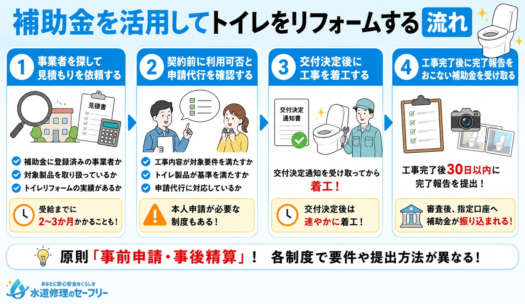 補助金を活用してトイレをリフォームする流れを解説