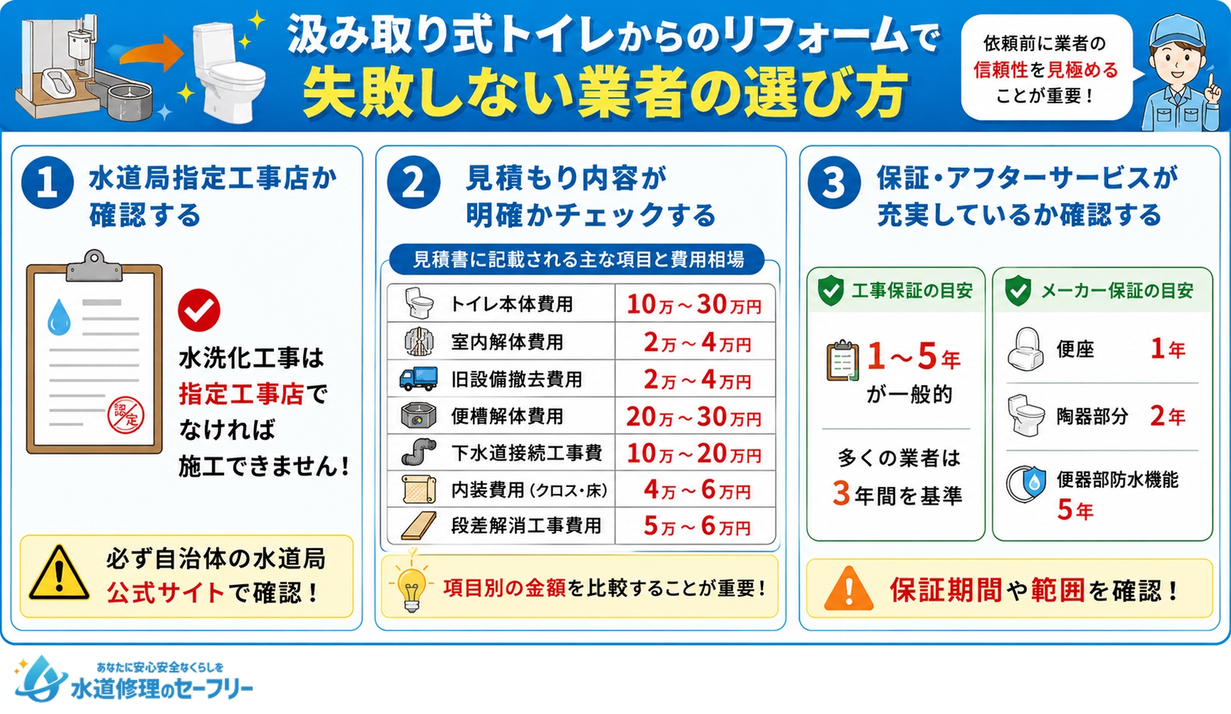 汲み取り式トイレからのリフォームで失敗しない業者の選び方を解説