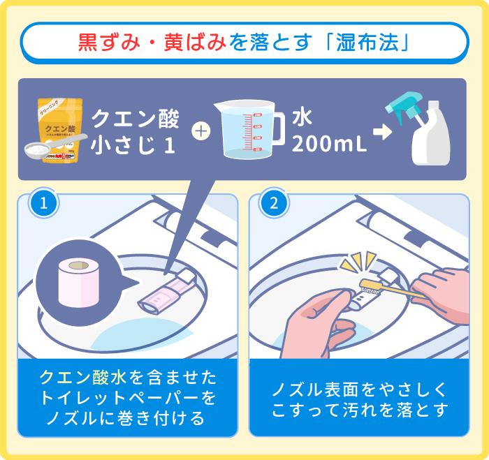 ノズルの掃除手順（湿布法）