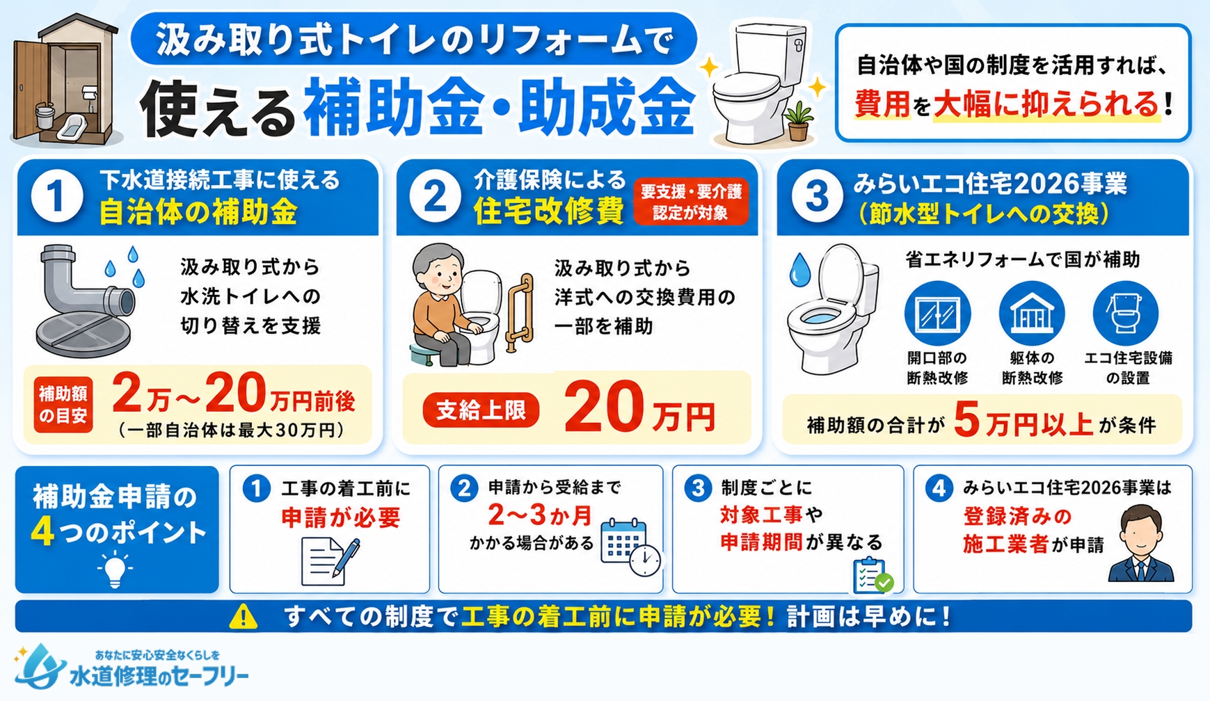 汲み取り式トイレのリフォームで使える補助金・助成金を解説