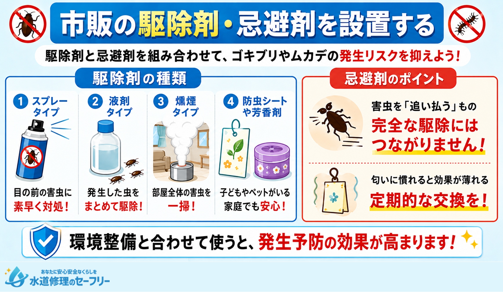 市販の駆除剤・忌避剤を設置することで対策する方法を解説