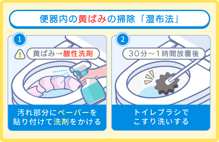 尿石・黄ばみの掃除手順