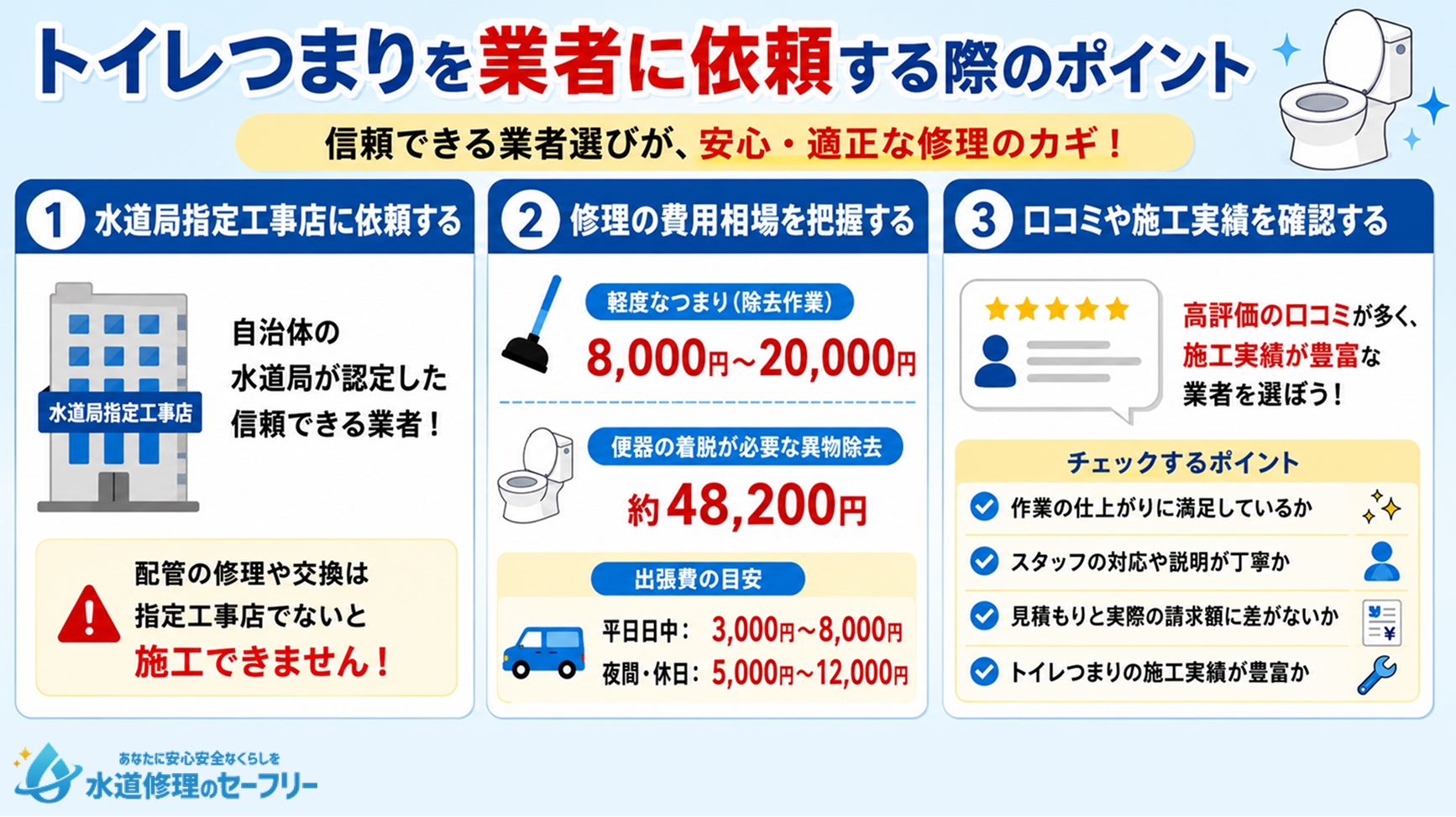 トイレつまりを業者に依頼する際のポイントが何か解説