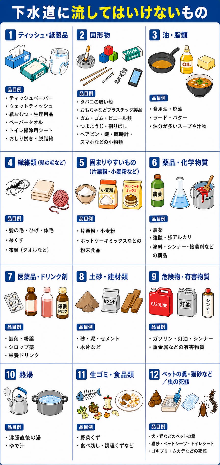 【分類別】下水道に流してはいけないもの