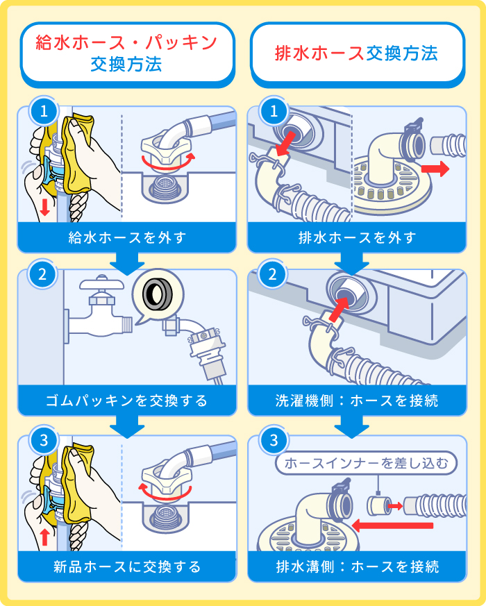 洗濯機の部品交換方法