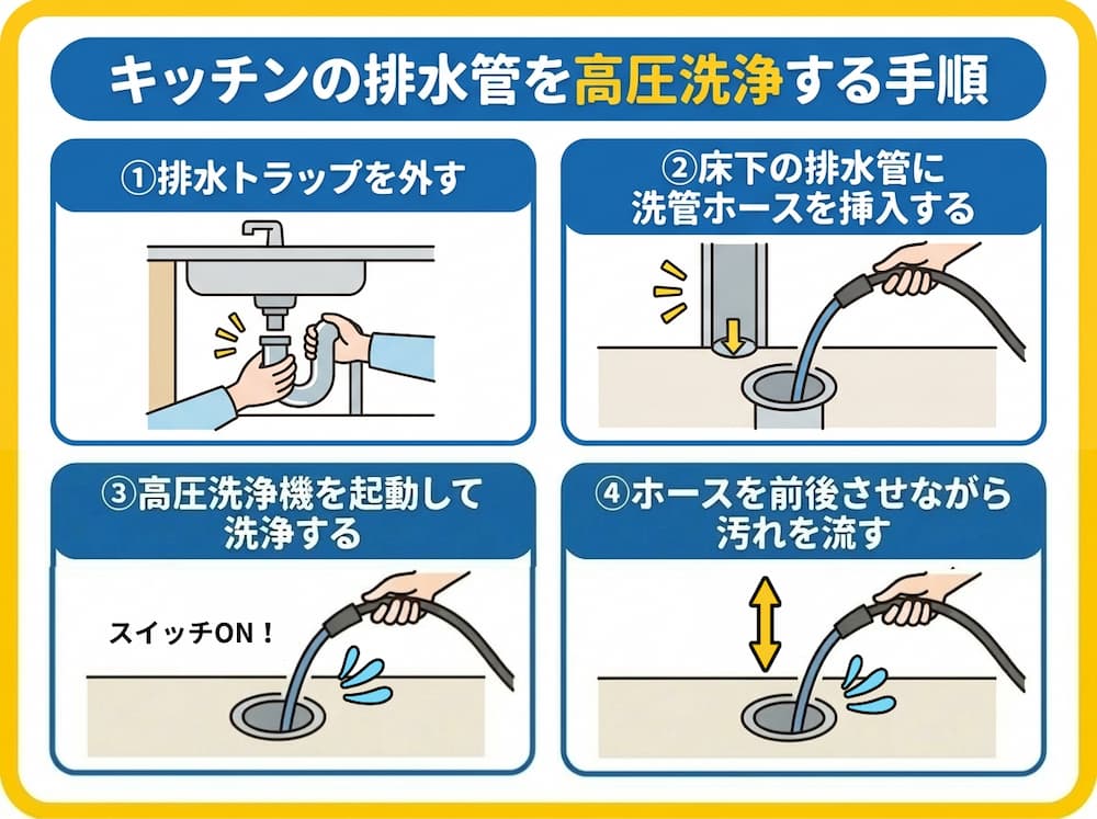 排水管高圧洗浄を自分で行う手順