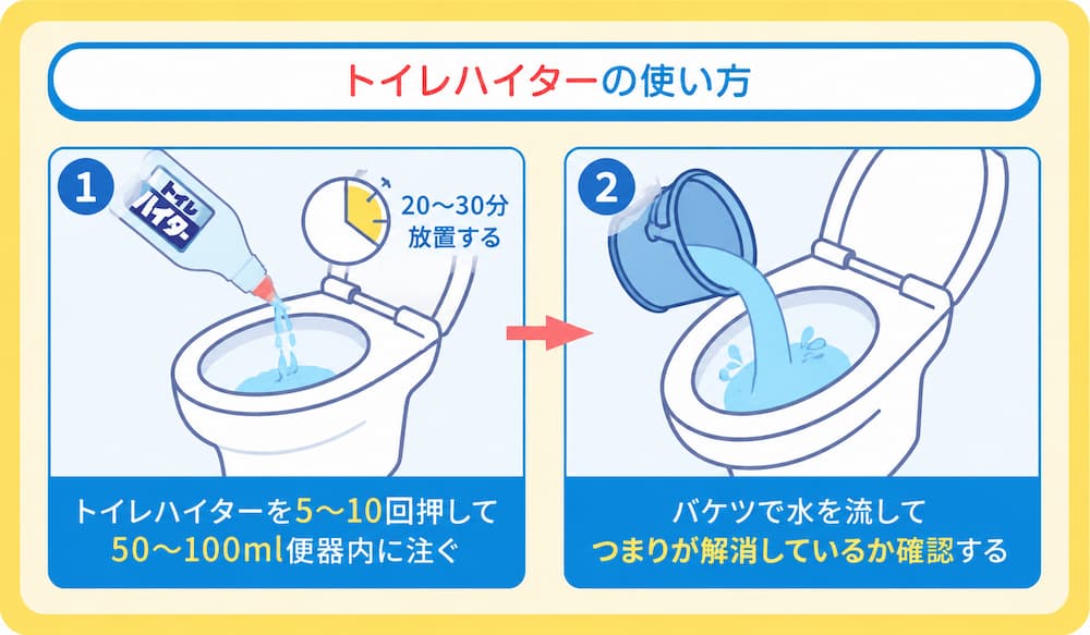 トイレハイターの使い方