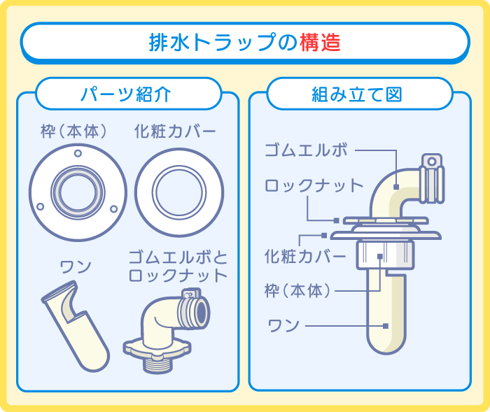 排水トラップの構造